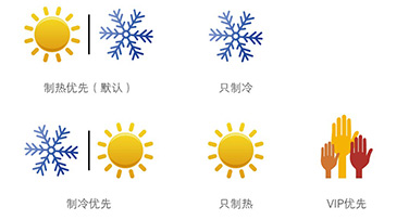 多種模式選擇