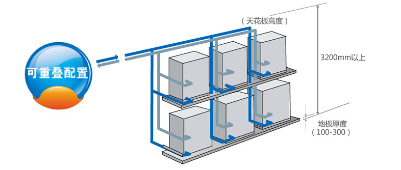 重疊安裝示意