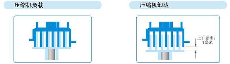 變?nèi)萘抗ぷ髟? width=