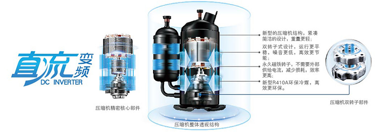 直流變頻壓縮機 