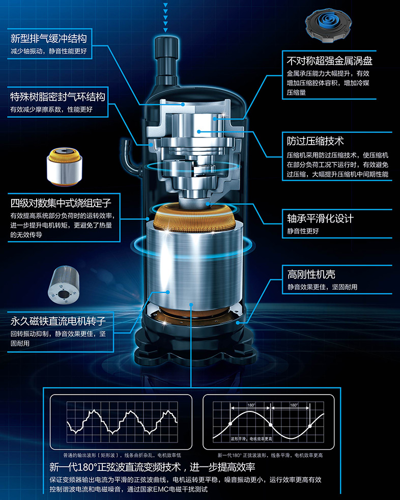 直流變頻壓縮機(jī)