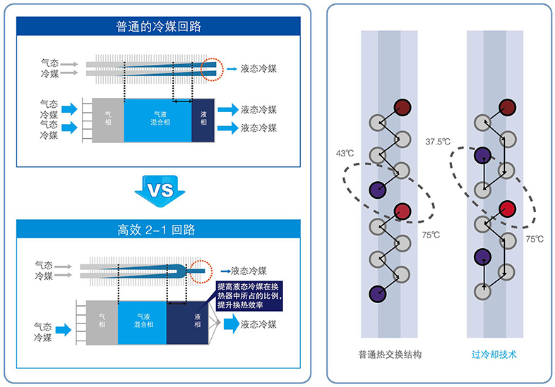 高效換熱流路