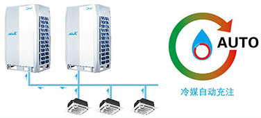 冷媒自動判斷和自動充注功能