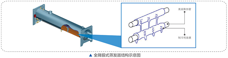 全降膜蒸發(fā)技術(shù)示意圖