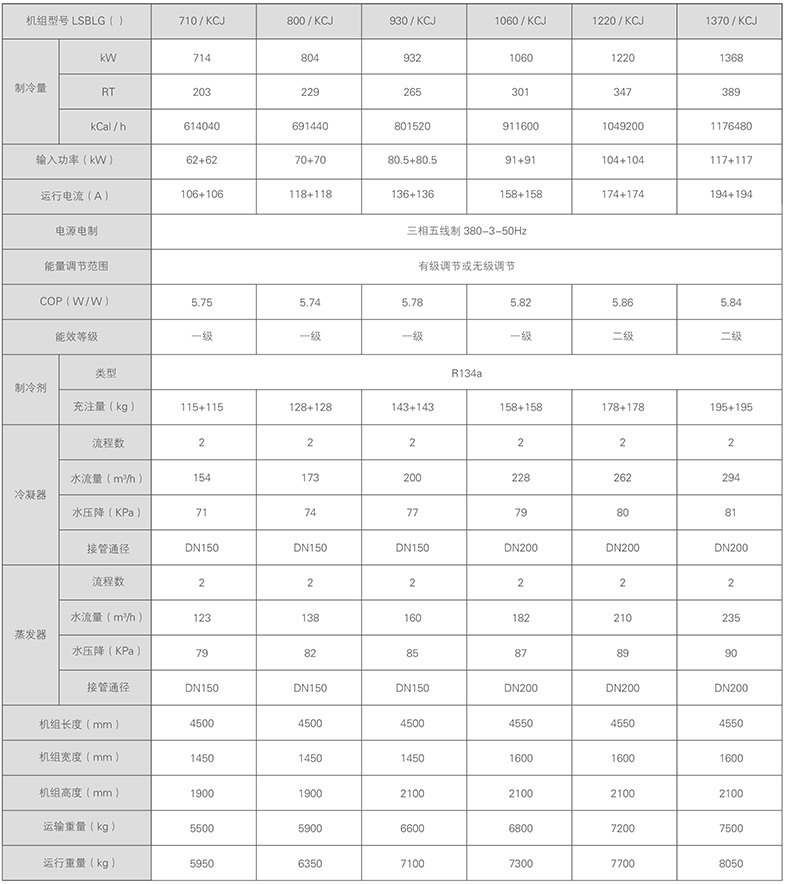 水冷螺桿式冷水機組參數(shù)