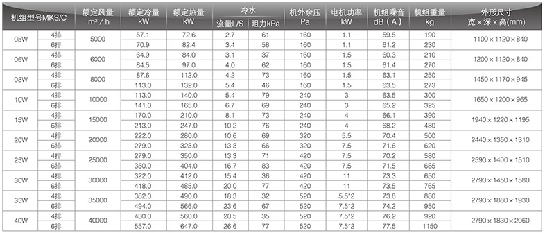 新風型臥式風機盤管參數(shù)