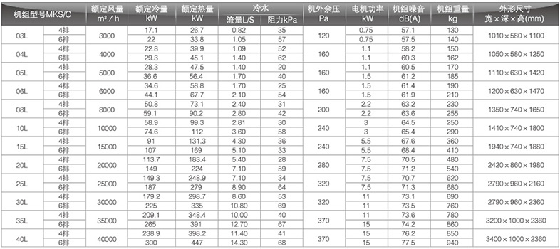 回風型柜式風機盤管參數(shù)