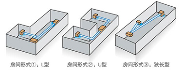 滿足不同房型結(jié)構(gòu)