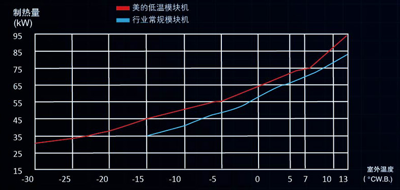 超強制熱