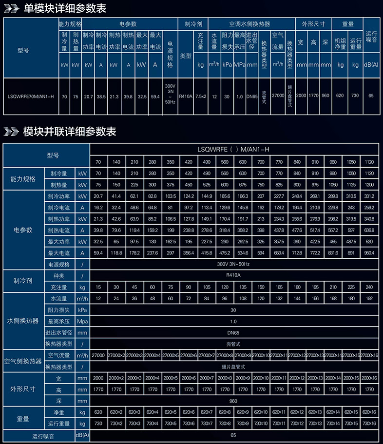 機空調(diào)參數(shù)