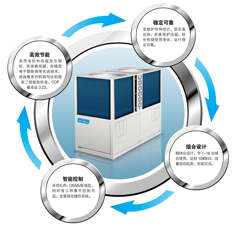 美的模塊機(jī)特點(diǎn)