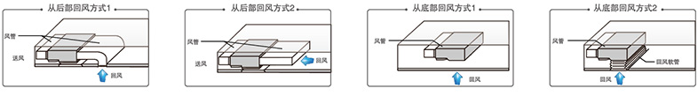 布置靈活