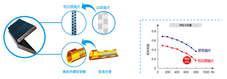 高效蒸發(fā)器