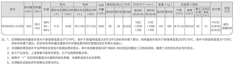 美的十匹柜機參數(shù)