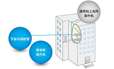 節(jié)省安裝成本