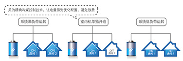 確冷媒控制技術(shù)