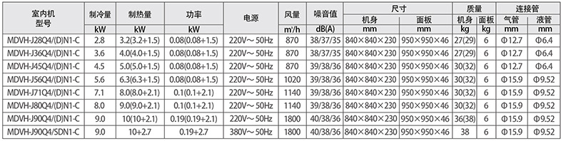 四面出風(fēng)嵌入式參數(shù)