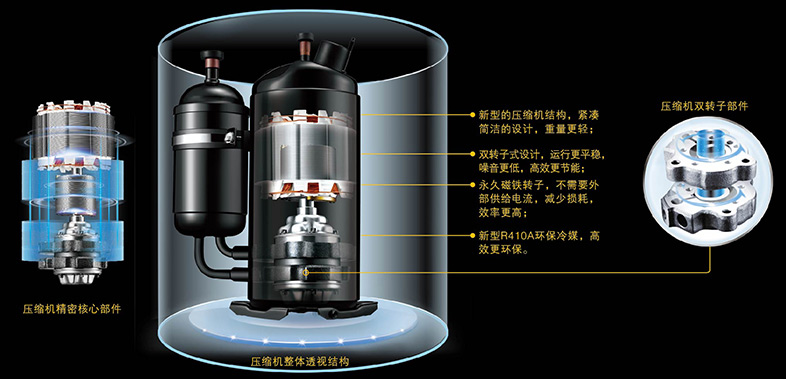 新一代雙轉(zhuǎn)子壓縮機(jī)