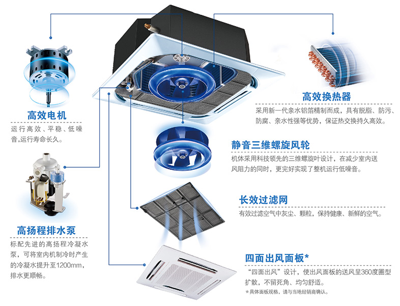 四面出風(fēng)室內(nèi)機(jī)示意圖