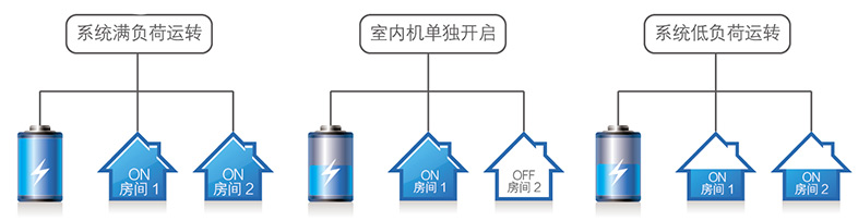 冷媒控制技術(shù)